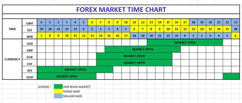 forex time zone converter|forex factory time converter.